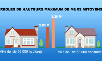 Les règles de hauteurs maximum de murs mitoyens