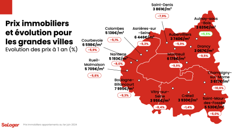 Evolution Pris Grand Paris