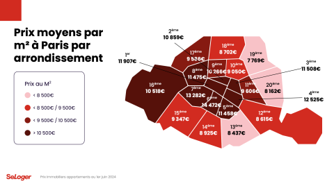 Les arrondissements de l'Est de Paris restent les plus accessibles. © SeLoger